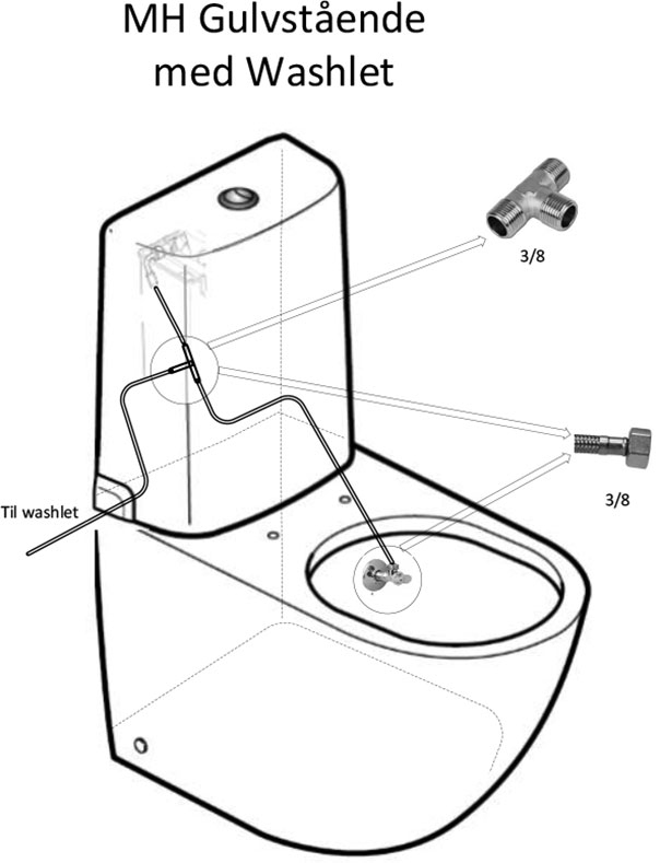 Montagesæt for Washlet gulvmodeller EK + GL